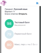 Результаты ЦЭ по русскому языку 2026 года 
Алиса - 98 баллов.